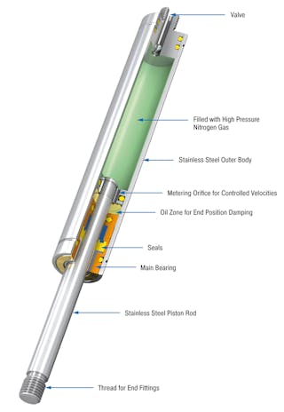 A Guide to Gas Spring Design and Customization | Machine Design