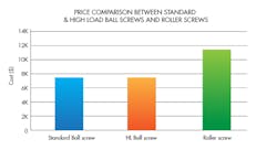 Machinedesign Com Sites Machinedesign com Files High Loadgraph5 Machinedesign Com Sites Machinedesign com Files High Loadgraph5
