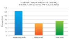 Machinedesign Com Sites Machinedesign com Files High Loadgraph6 Machinedesign Com Sites Machinedesign com Files High Loadgraph6