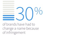 Machinedesign Com Sites Machinedesign com Files Infringement30new Machinedesign Com Sites Machinedesign com Files Infringement30new