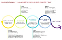 Machinedesign Com Sites Machinedesign com Files Ml Programmer To Ml Arch