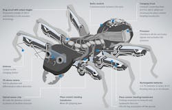 Machinedesign Com Sites Machinedesign com Files Ant 0 Machinedesign Com Sites Machinedesign com Files Ant 0