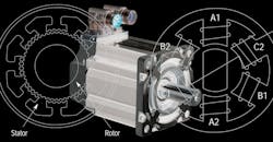 Servo motor Servo motor