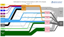 Energy flowchart Energy flowchart