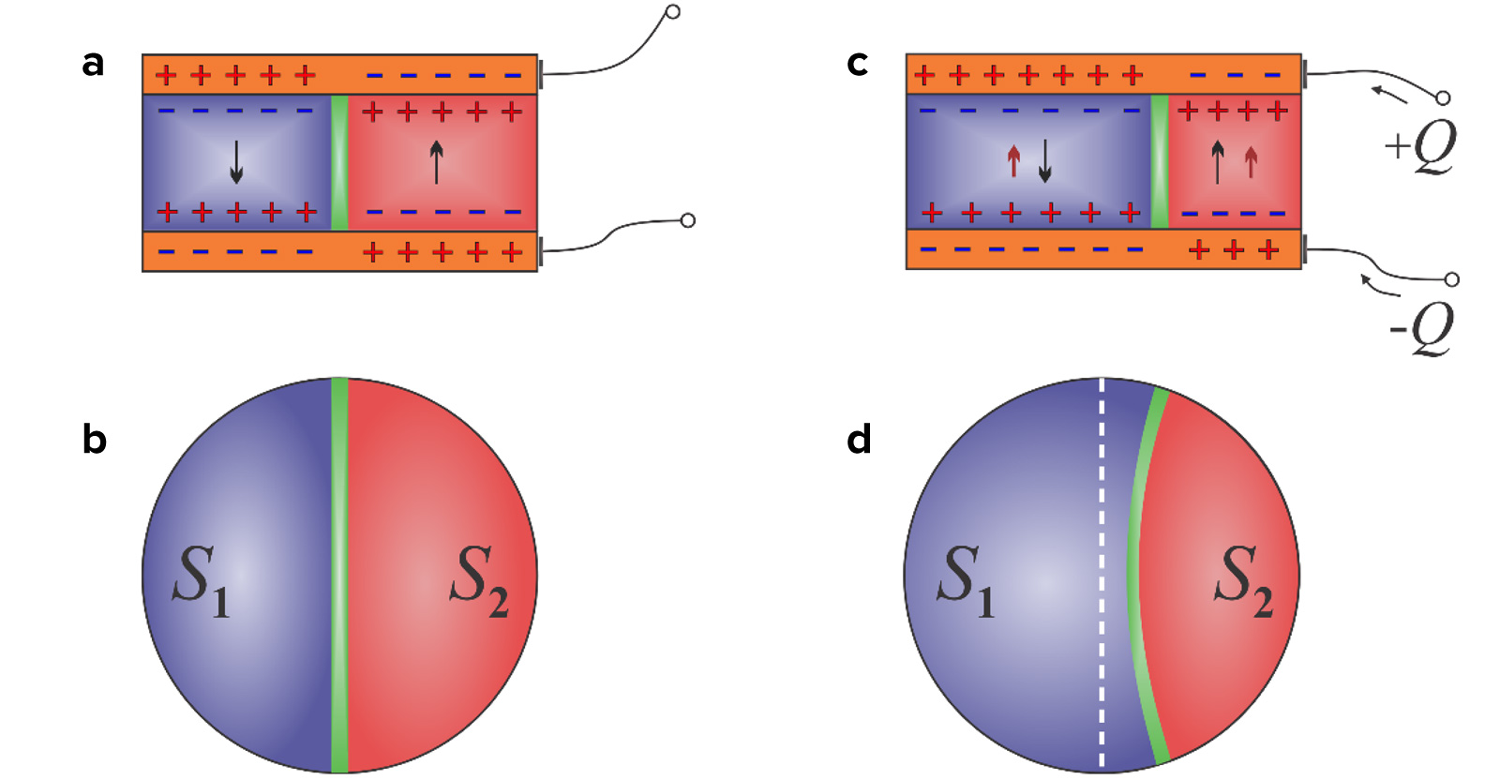 Domain wall movement