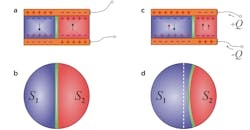 Domain wall movement Domain wall movement
