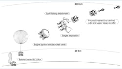 Machinedesign Com Sites Machinedesign com Files 3 D Experieince Fig 3 Zero 2 Machinedesign Com Sites Machinedesign com Files 3 D Experieince Fig 3 Zero 2
