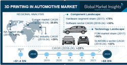 Machinedesign Com Sites Machinedesign com Files 3 D Auto Fig1 Machinedesign Com Sites Machinedesign com Files 3 D Auto Fig1