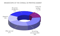 Machinedesign Com Sites Machinedesign com Files 3 Online Printing Market Machinedesign Com Sites Machinedesign com Files 3 Online Printing Market