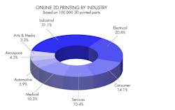 Machinedesign Com Sites Machinedesign com Files 7 Online Printing Industry Machinedesign Com Sites Machinedesign com Files 7 Online Printing Industry