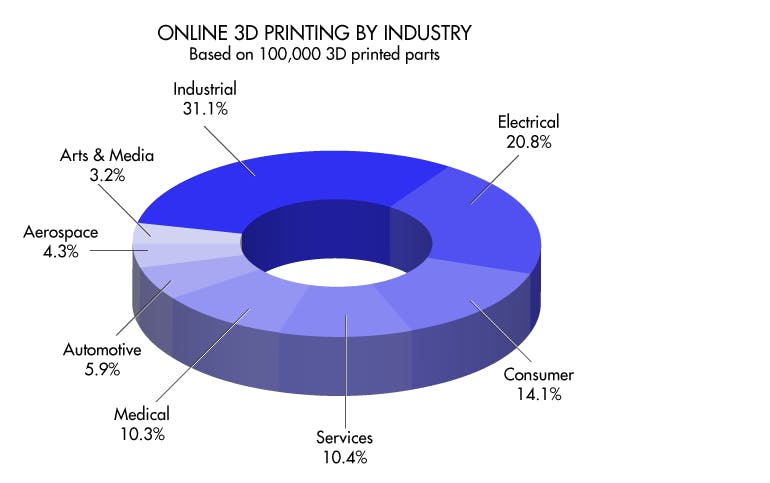 Machinedesign Com Sites Machinedesign com Files 7 Online Printing Industry