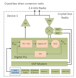 Machinedesign Com Sites Machinedesign com Files Clr G2 Machinedesign Com Sites Machinedesign com Files Clr G2