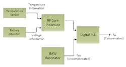 Machinedesign Com Sites Machinedesign com Files Clr G4 Machinedesign Com Sites Machinedesign com Files Clr G4