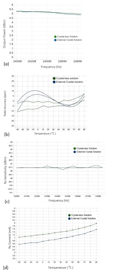 Machinedesign Com Sites Machinedesign com Files Clr G5a D Machinedesign Com Sites Machinedesign com Files Clr G5a D
