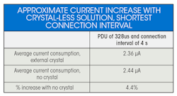 Machinedesign Com Sites Machinedesign com Files Clr Table6 2 Machinedesign Com Sites Machinedesign com Files Clr Table6 2