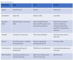 Machinedesign Com Sites Machinedesign com Files Data Tablefig1 Machinedesign Com Sites Machinedesign com Files Data Tablefig1