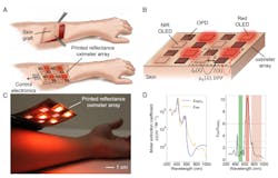 Machinedesign Com Sites Machinedesign com Files Ed Optical Oximeter 1 Machinedesign Com Sites Machinedesign com Files Ed Optical Oximeter 1