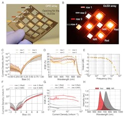 Machinedesign Com Sites Machinedesign com Files Ed Optical Oximeter 2 Machinedesign Com Sites Machinedesign com Files Ed Optical Oximeter 2