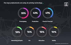 Machinedesign Com Sites Machinedesign com Files G1 3 D Survey Machinedesign Com Sites Machinedesign com Files G1 3 D Survey