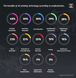 Machinedesign Com Sites Machinedesign com Files G2 3 D Survey Machinedesign Com Sites Machinedesign com Files G2 3 D Survey