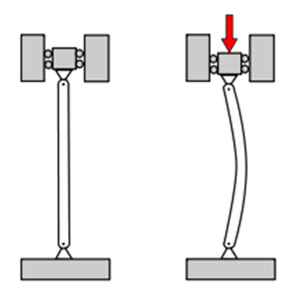 Machinedesign Com Sites Machinedesign com Files G3 Column Strength