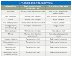 Machinedesign Com Sites Machinedesign com Files Industry Table Machinedesign Com Sites Machinedesign com Files Industry Table