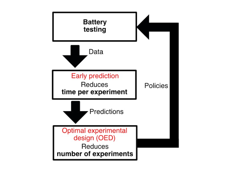 Machinedesign Com Sites Machinedesign com Files Pet Interest Battery Life Fig2