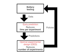 Machinedesign Com Sites Machinedesign com Files Pet Interest Battery Life Fig2 Machinedesign Com Sites Machinedesign com Files Pet Interest Battery Life Fig2