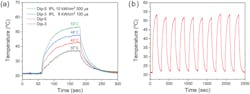 Machinedesign Com Sites Machinedesign com Files Pet Nanowire Personal Heating Fabric Fig2 Machinedesign Com Sites Machinedesign com Files Pet Nanowire Personal Heating Fabric Fig2