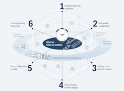 Machinedesign Com Sites Machinedesign com Files Rexroth Lt Digital Image1 Machinedesign Com Sites Machinedesign com Files Rexroth Lt Digital Image1