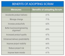 Machinedesign Com Sites Machinedesign com Files Scrum Table1 Machinedesign Com Sites Machinedesign com Files Scrum Table1