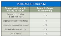 Machinedesign Com Sites Machinedesign com Files Scrum Table2 Machinedesign Com Sites Machinedesign com Files Scrum Table2