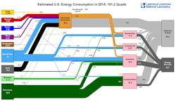 Machinedesign Com Sites Machinedesign com Files Energyflowchart875x500 Machinedesign Com Sites Machinedesign com Files Energyflowchart875x500