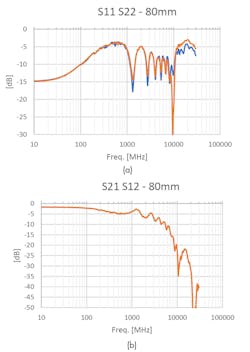 Machinedesign Com Sites Machinedesign com Files Fig3a B Machinedesign Com Sites Machinedesign com Files Fig3a B