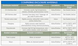 Machinedesign Com Sites Machinedesign com Files Materialtable Machinedesign Com Sites Machinedesign com Files Materialtable