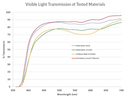 Machinedesign Com Sites Machinedesign com Files 4 Products Chart 2 Machinedesign Com Sites Machinedesign com Files 4 Products Chart 2