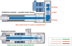 Machinedesign Com Sites Machinedesign com Files Eag10 Positional Accuracy Machinedesign Com Sites Machinedesign com Files Eag10 Positional Accuracy