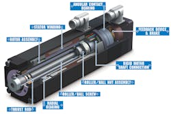 Machinedesign Com Sites Machinedesign com Files Eag3 Ima Cutaway Machinedesign Com Sites Machinedesign com Files Eag3 Ima Cutaway