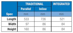 Machinedesign Com Sites Machinedesign com Files Eag5 Dimensions Table Machinedesign Com Sites Machinedesign com Files Eag5 Dimensions Table