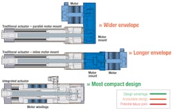 Machinedesign Com Sites Machinedesign com Files Eag6 Envelope Comparison Machinedesign Com Sites Machinedesign com Files Eag6 Envelope Comparison