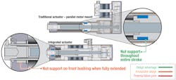 Machinedesign Com Sites Machinedesign com Files Eag7 Screw Support Machinedesign Com Sites Machinedesign com Files Eag7 Screw Support