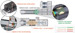 Machinedesign Com Sites Machinedesign com Files Eag8 Anti Rotation Machinedesign Com Sites Machinedesign com Files Eag8 Anti Rotation