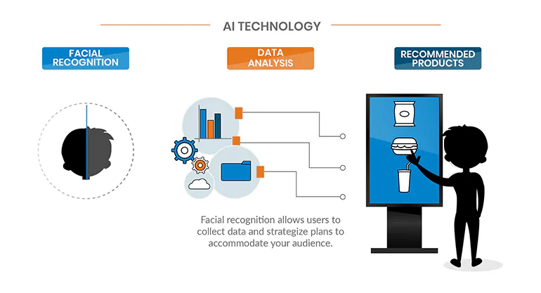 Digitization Lab Signage Laying the Groundwork for Digital-Signage Technology | Machine Design