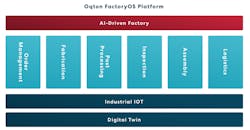 Machinedesign Com Sites Machinedesign com Files Tv Oqton Factory Os Machinedesign Com Sites Machinedesign com Files Tv Oqton Factory Os