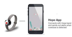 Machinedesign Com Sites Machinedesign com Files Hope Band Machinedesign Com Sites Machinedesign com Files Hope Band