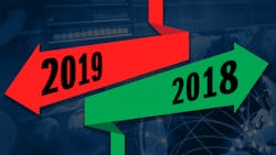 2018 and 2019 sign 2018 and 2019 sign