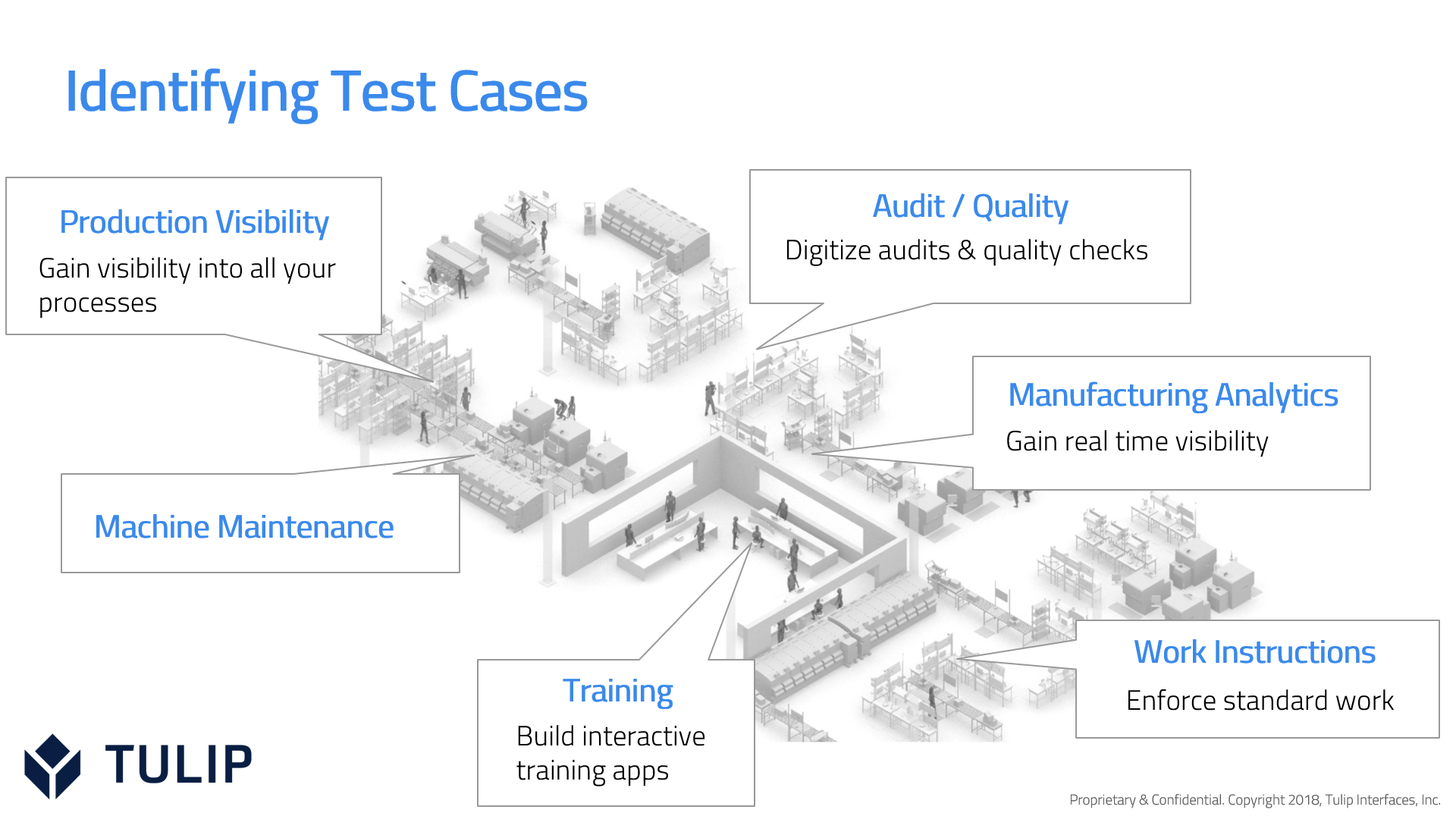 Identifying test cases