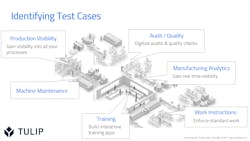 Identifying test cases Identifying test cases