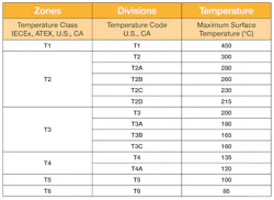 How to Determine the Temperature Class of an Electrical Process Heater ...