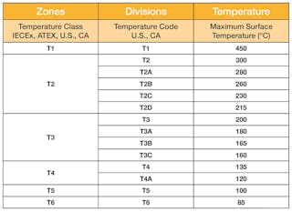 Machinedesign Com Sites Machinedesign com Files Global Temperature Table